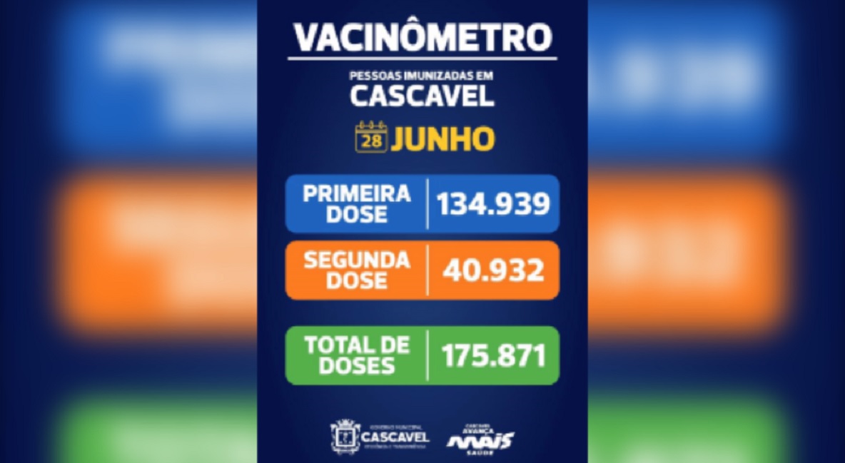 Mais de 175 mil doses da vacina contra a Covid-19 foram aplicadas em Cascavel até o mês de junho