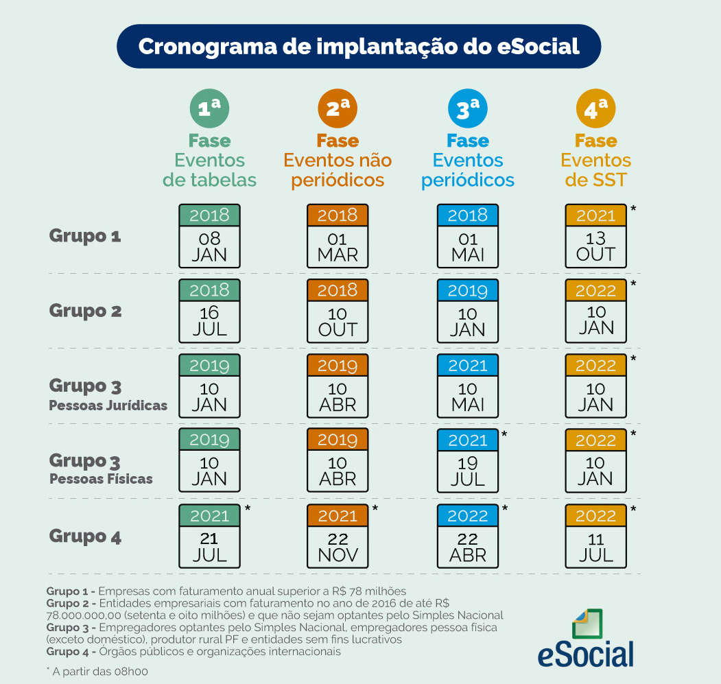 Cronograma de Implantação – E-social 2022 