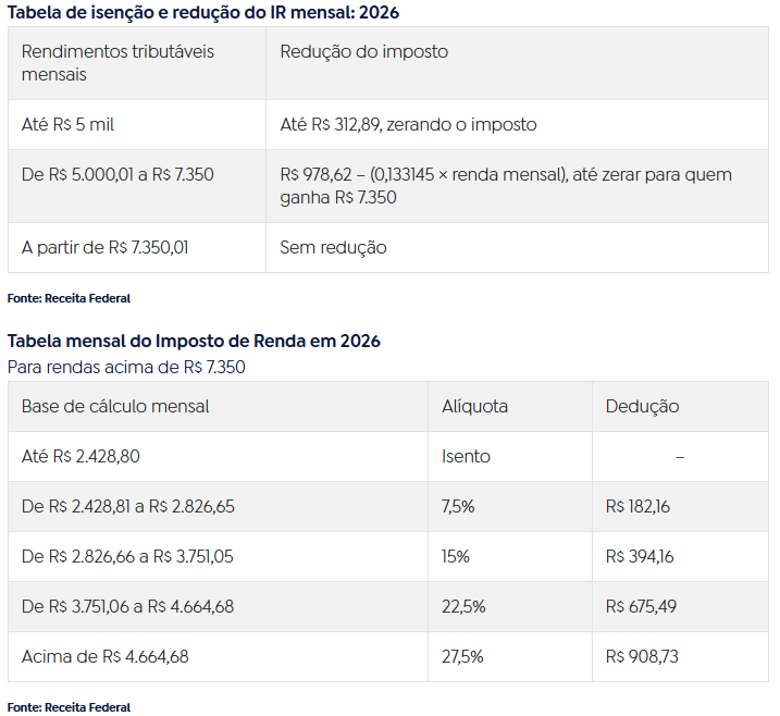 Sintropar | Veja faixas e alíquotas das novas tabelas do Imposto de ...